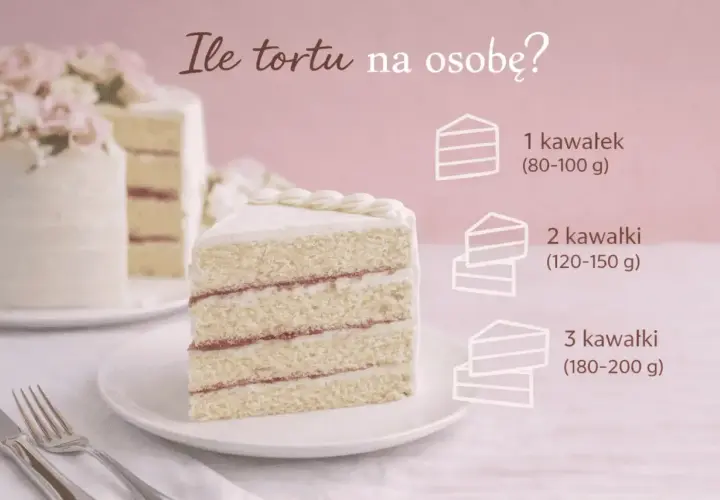 Elegancki tort na 30 osób, z porcją 1-3 kawałków na gościa.